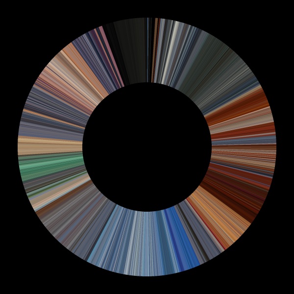 Hero’s movie barcode, as a ring